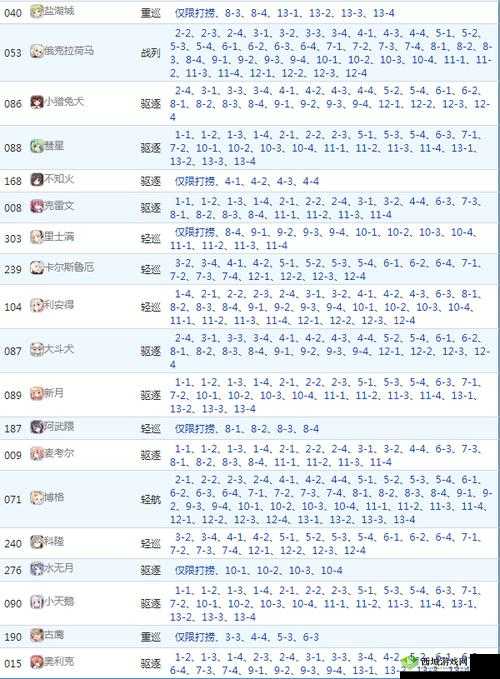 碧蓝航线貎获得方法，神通在10-4打捞