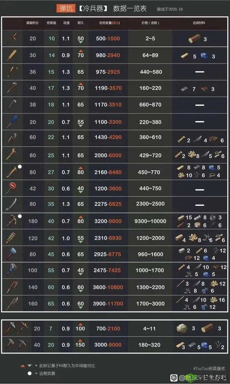 地球末日生存,新手刷武器技巧大揭秘