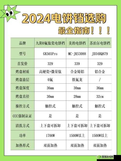 XXXXL19D18 价格对比:全方位剖析差异