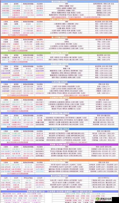 超进化物语，互换结晶的获取秘籍与神奇效用