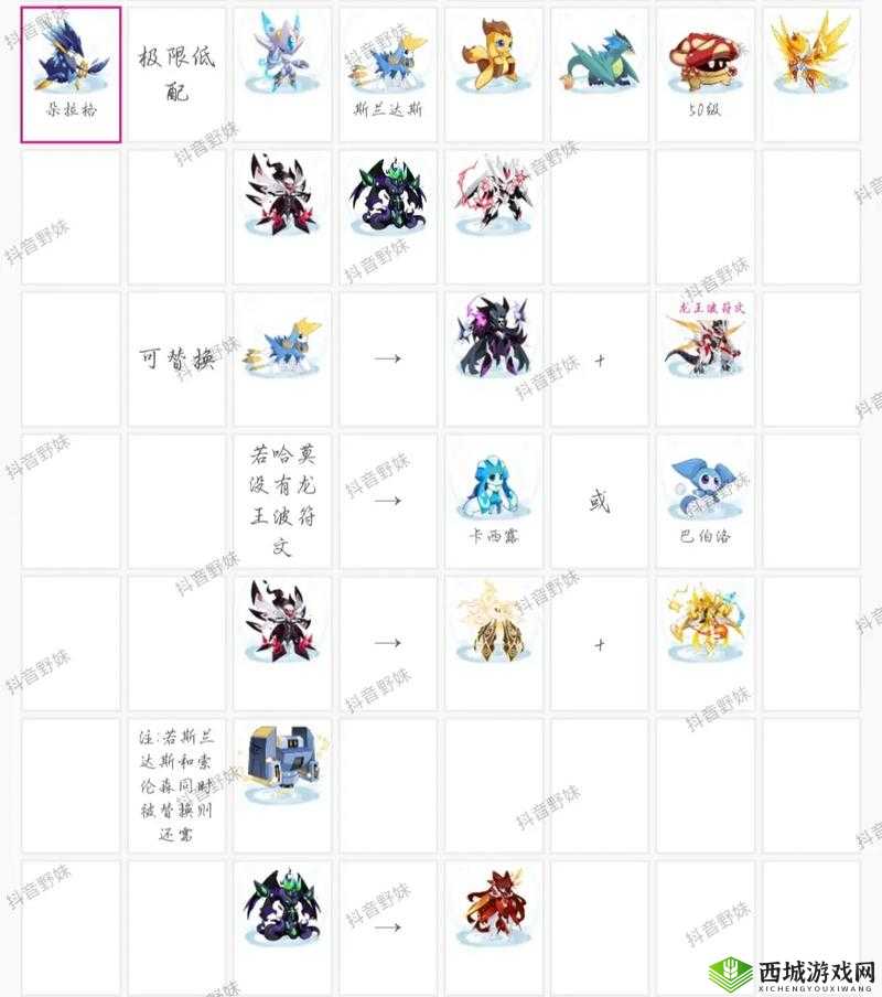 赛尔号手游，精灵选择与培养策略