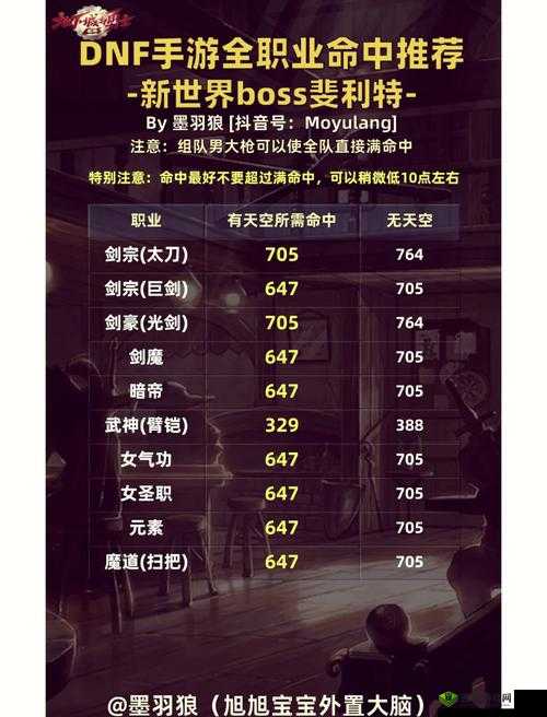 探索天境手游的奇幻之旅，职业选择与角色深度剖析