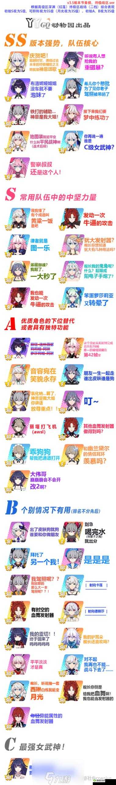 崩坏3暴怒深渊怎么玩，1.9新主题深渊讲解与资源管理策略