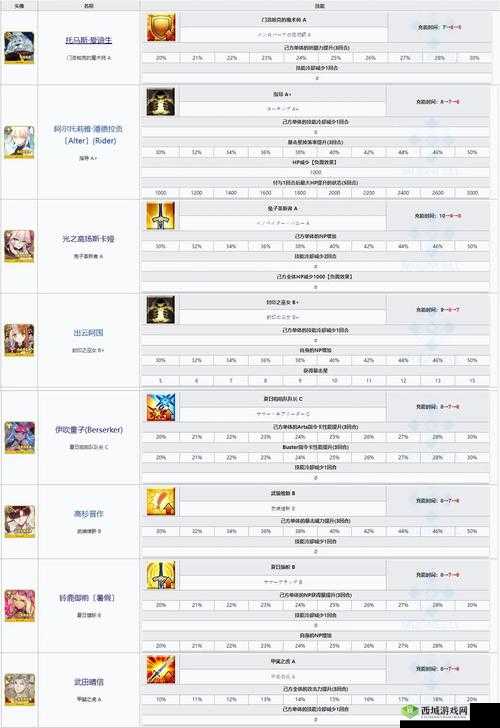 FGO绿拐刑部姬如何,强度测评及属性介绍