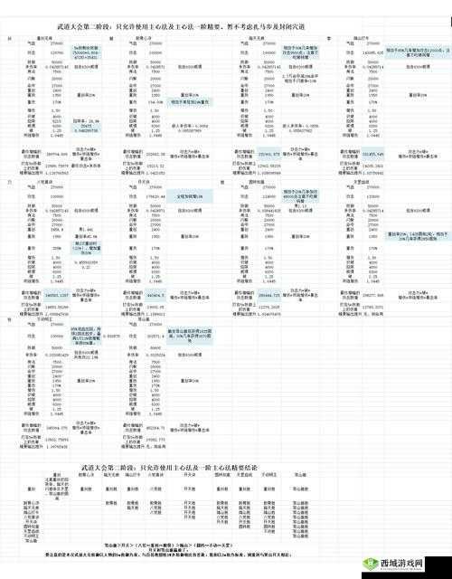 剑侠情缘2剑歌行最强职业选择，哪个门派厉害
