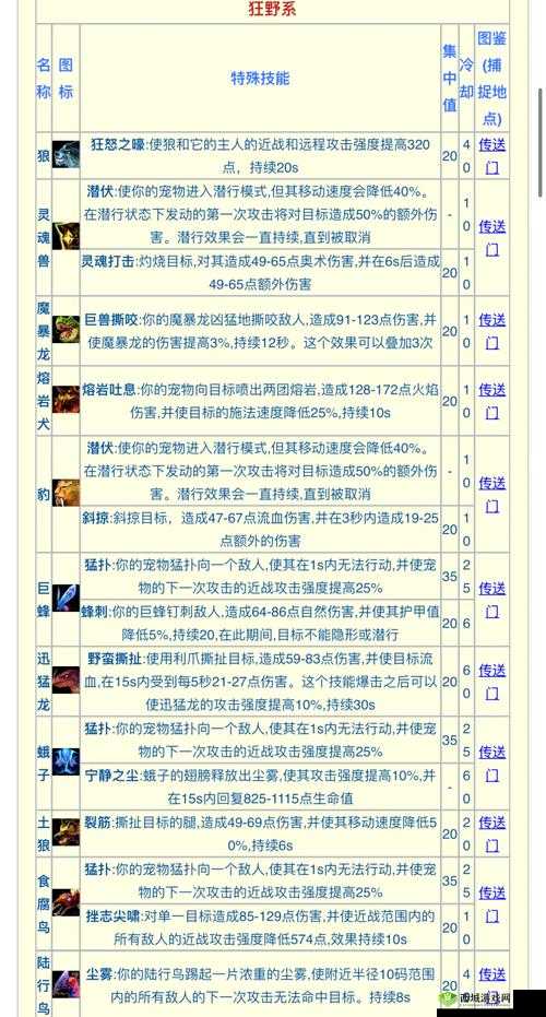 萌怪传说荒野剑客好玩吗？英雄技能介绍在资源管理中的重要性及策略