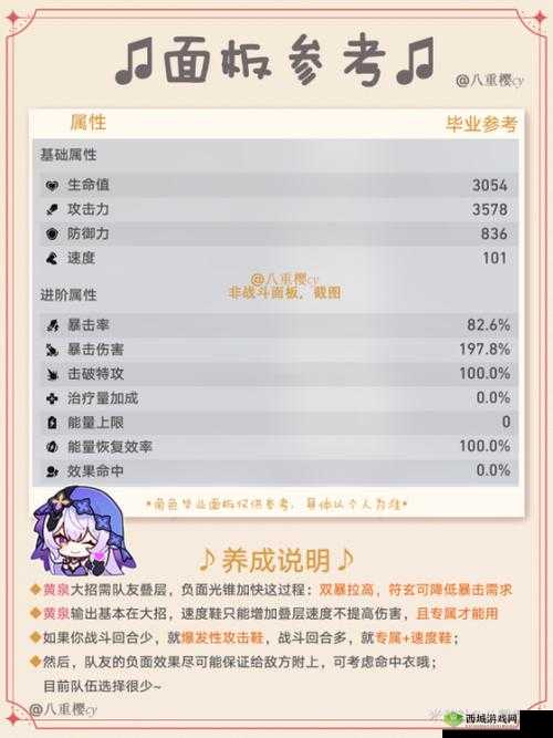 崩坏3天守魂座噩梦第四关人道院怎么过,资源管理视角下的攻略