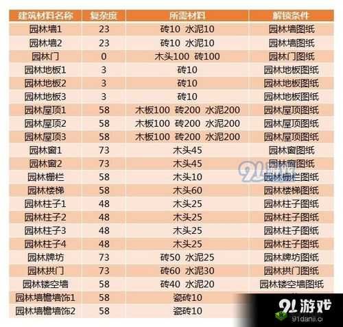 炼金与魔法建房子技巧,资源管理中的材料需求与高效利用