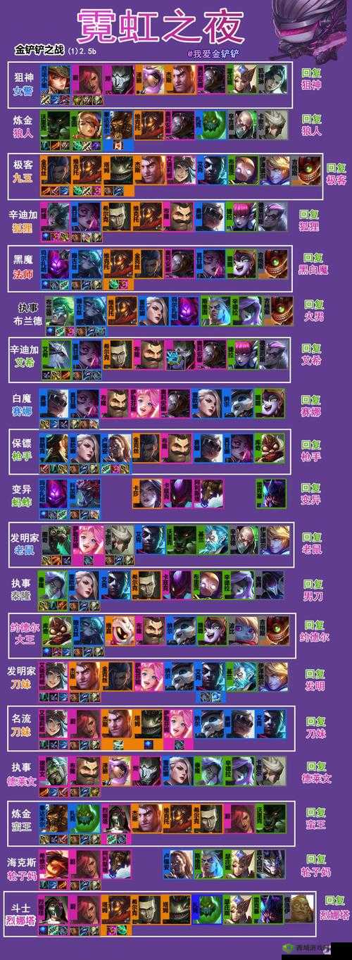 反斗联盟团队竞技制胜秘籍,完美阵容推荐