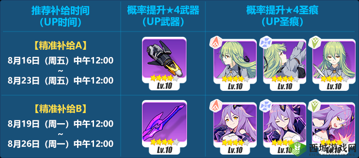 11月3日精准蛋池分析,藏锋/提尔的断腕/西琳