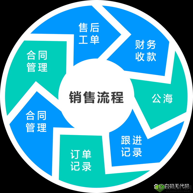 成免费 CRM 特色:独特优势引领行业发展