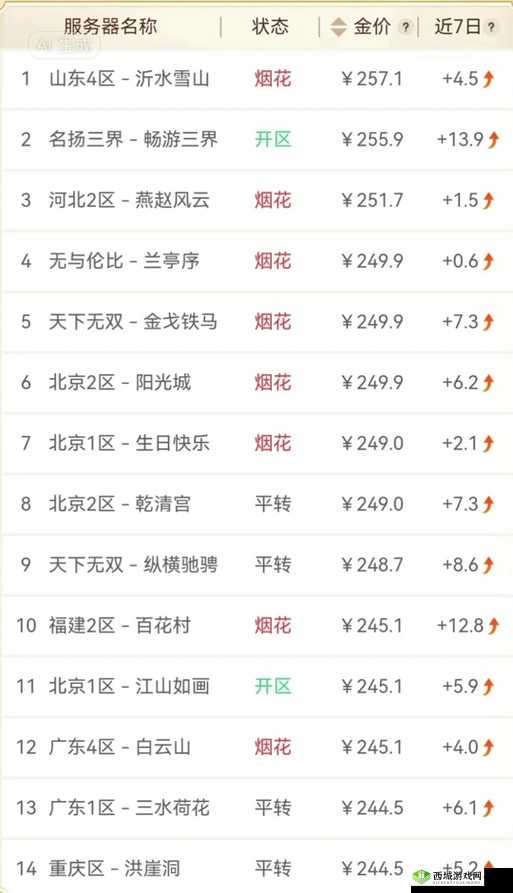 梦幻西游手游合区赚钱攻略 必涨物价一览