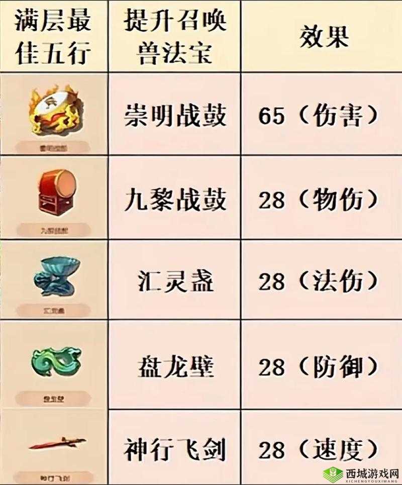 梦幻西游法宝巧利用，解锁克敌制胜新策略