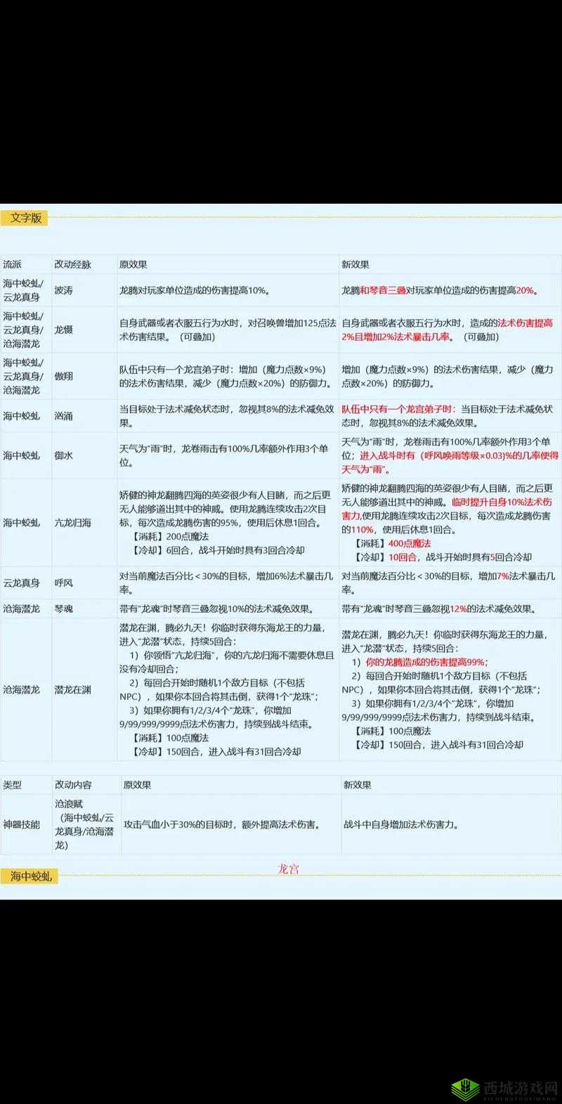 梦幻西游，地府六道轮回的深度解析与防御数值影响