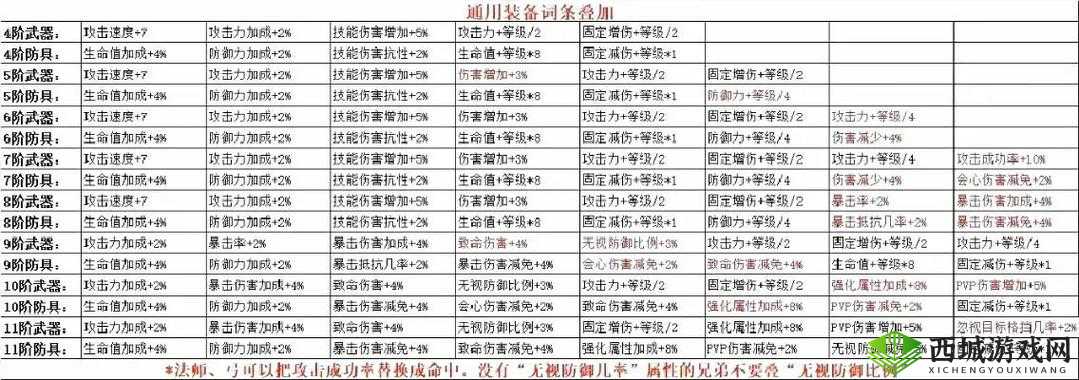 全民奇迹MU，坐骑选择与培养深度解析