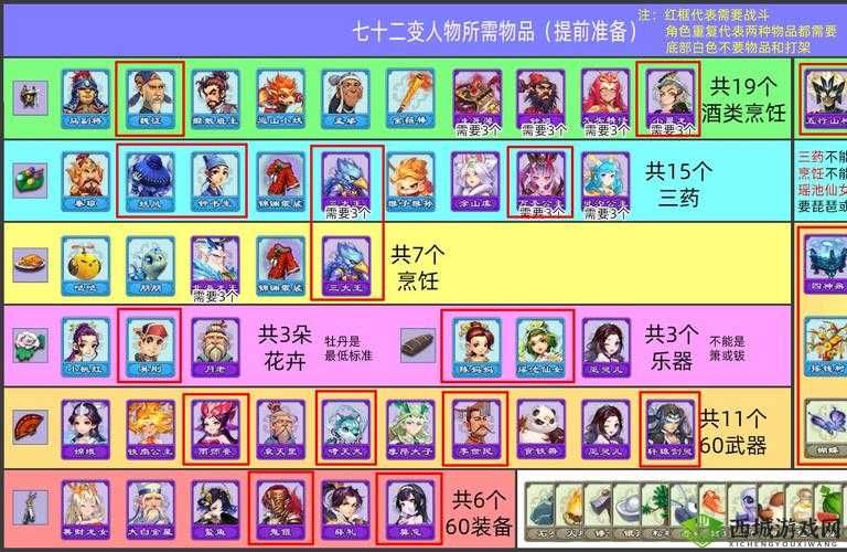 梦幻西游神秘的糖果获取途径大全