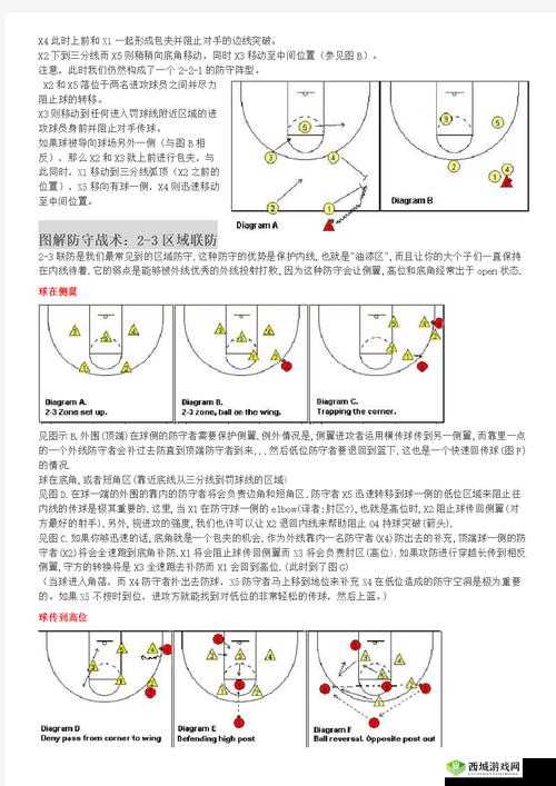 最强NBA战术思路解析，辅助强点跑出空位