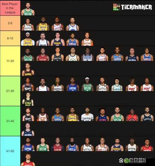 最强NBA新手实用球员推荐,SS球星哪个好