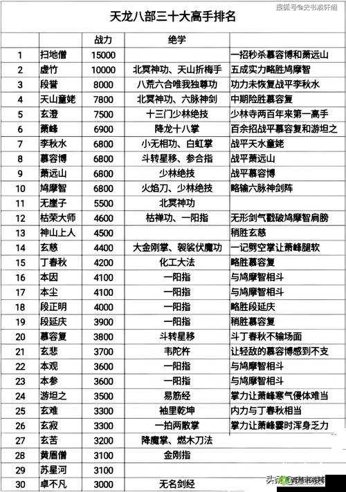 探秘八部天龙,别名为非天的部众之谜