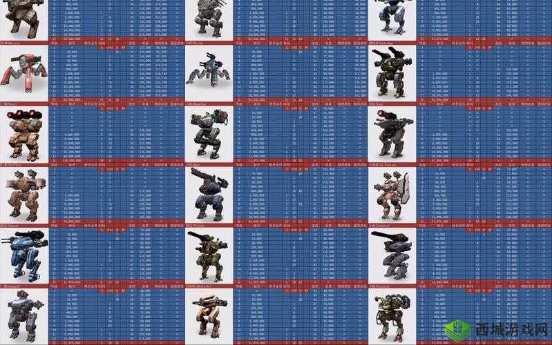 末日封锁有几种机甲?炫酷机甲介绍