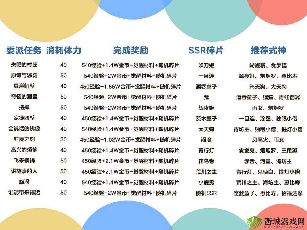 阴阳师高体力委派任务，解锁完美达成的秘密