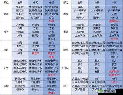 新剑侠情缘手游天山门派魂石选择与搭配深度解析