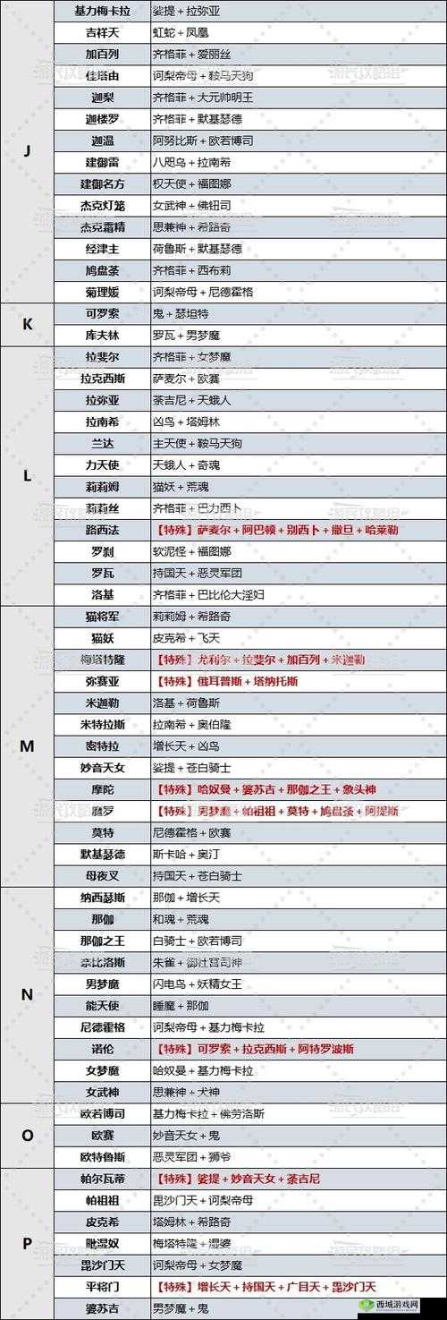 山海异闻录怎么合成高级物品,合成系统介绍及其在资源管理中的重要性