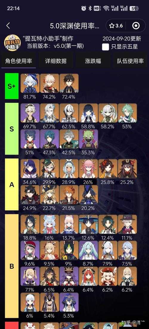 崩坏3无限深渊天花板,神次雪阵容深度剖析