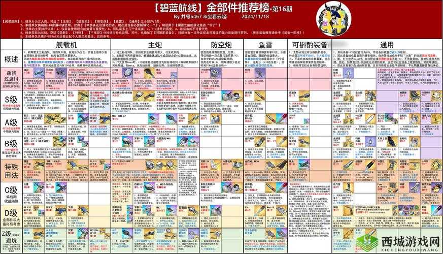 碧蓝航线阿卡斯塔打捞地点及掉落几率分析
