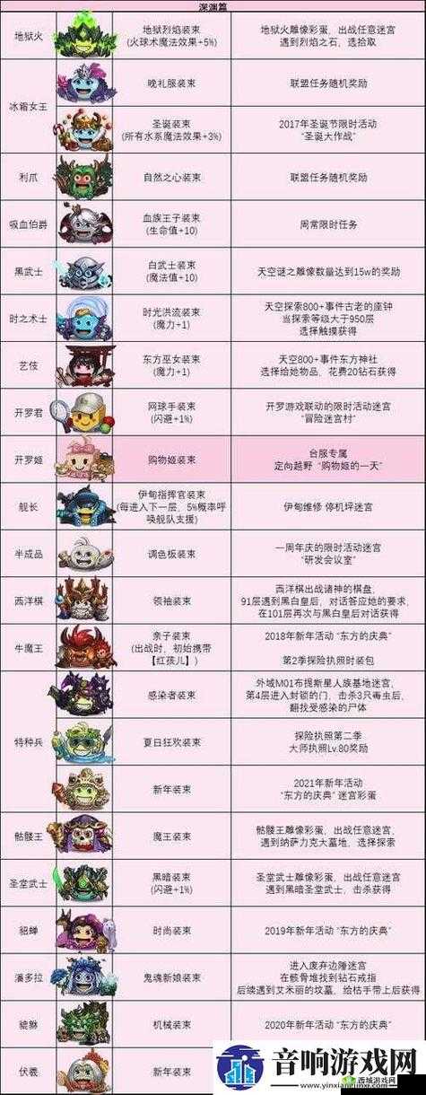 不思议迷宫猛禽冈布奥怎么得?激光发射器算法详解