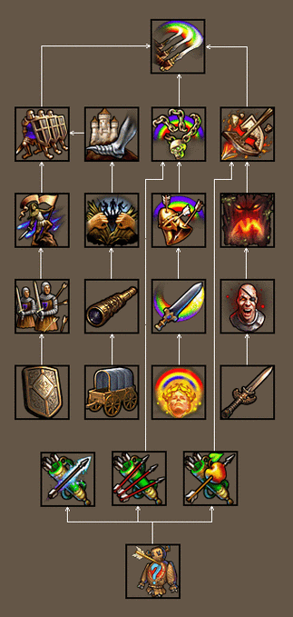 英雄无敌战争纪元,骷髅觉醒天赋配合大招逆天