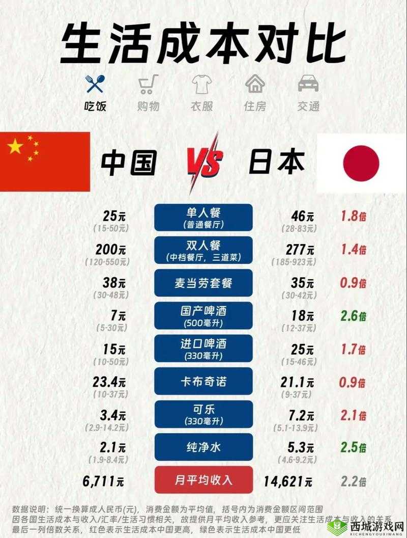 亚洲VS欧洲VS日本：文化、经济与生活方式的深度对比分析