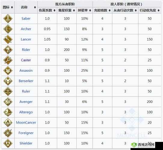 FGO日服本周任务汉化一览,资源管理、高效利用与避免浪费的全面解析