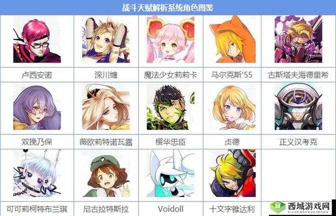 COMPASS 战斗天赋解析,攻防瞬息万变,全新MOBA体验