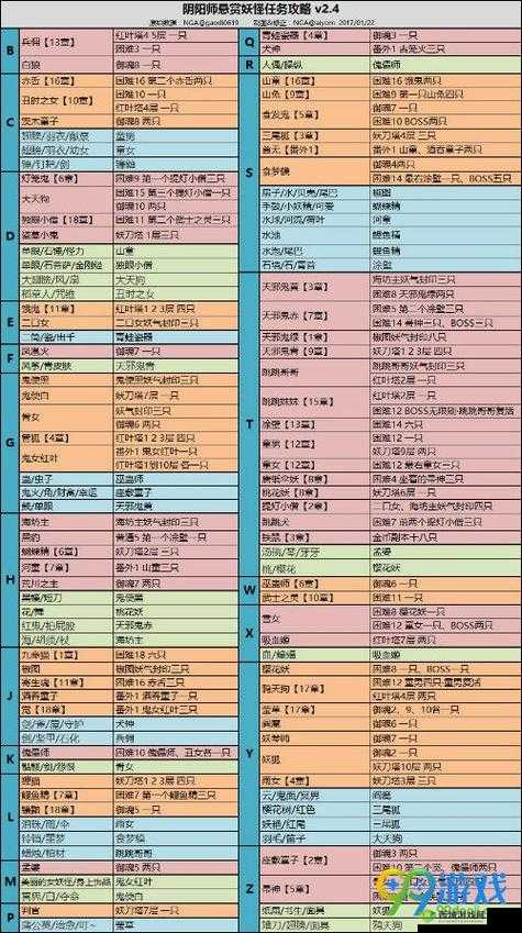 阴阳师小鹿男秘闻副本怪物分布及通关方法介绍