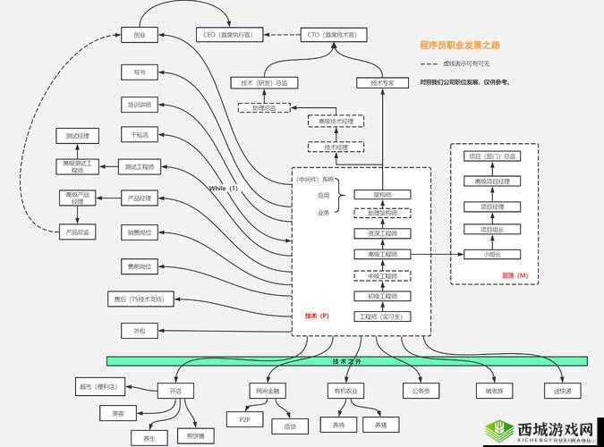 八卦海ABW311执行官最新动态揭秘:其职业轨迹与未来发展方向
