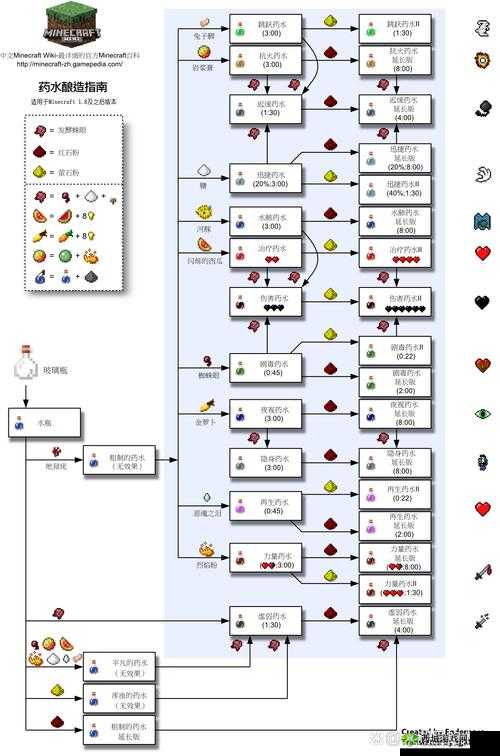 炼金与魔法水桶制作方法,详细步骤与材料解析