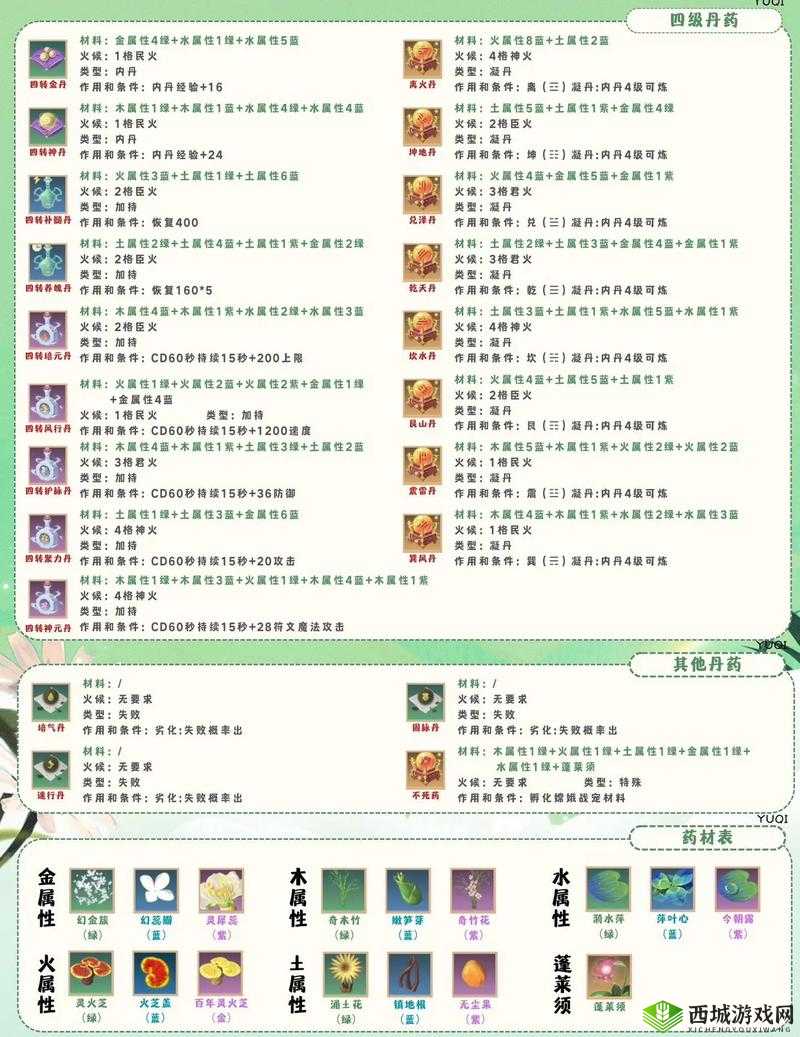 炼金与魔法火把制作方法,原木方块与煤的奇妙结合