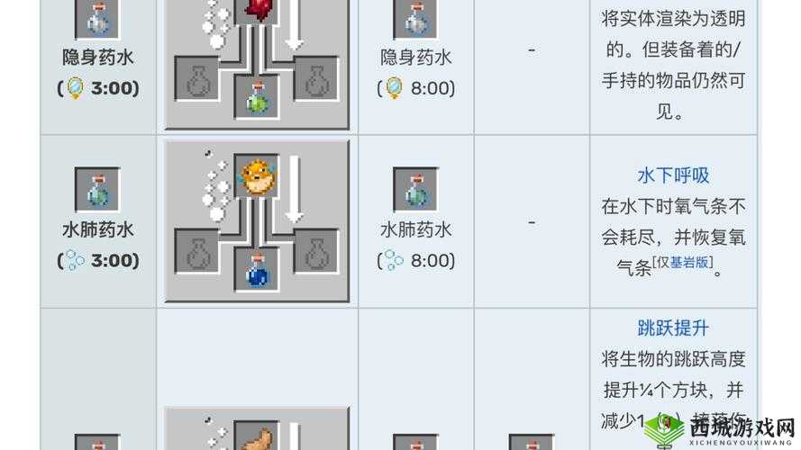 炼金与魔法铁甲制作方法，铁锭资源管理的艺术