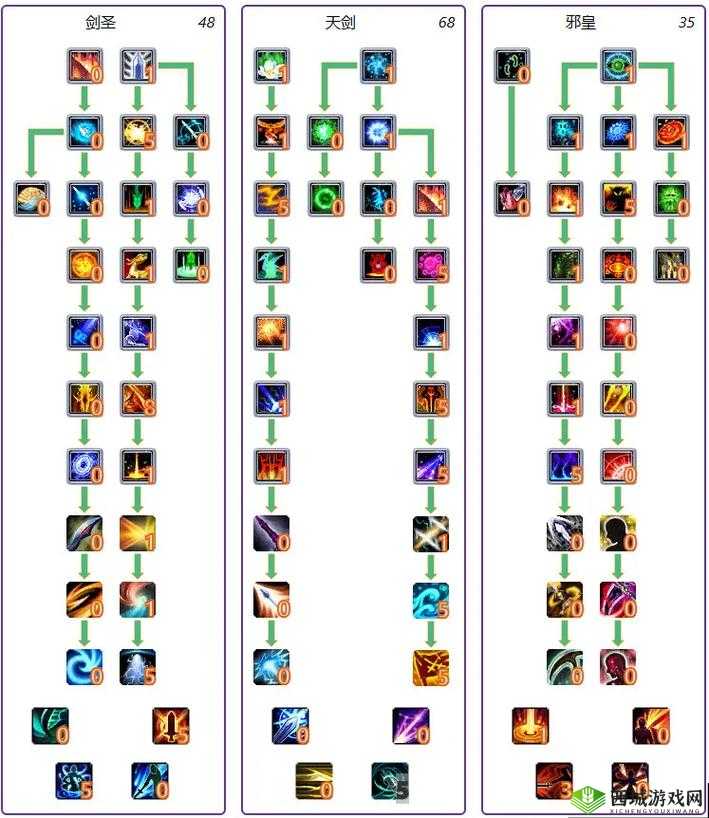 那一剑江湖剑客厉害吗？剑客技能详解