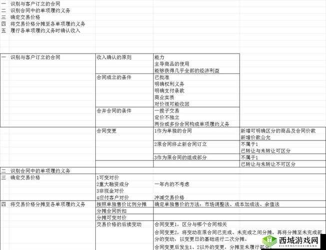 收入囊中校园HPN的实用指南:如何在校园中高效实现收入增长与管理策略