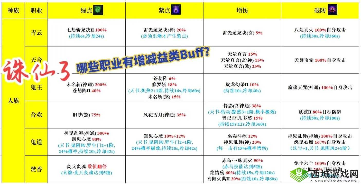 一血万杰战斗BUFF汇总一览,增减益效果详解及其资源管理策略