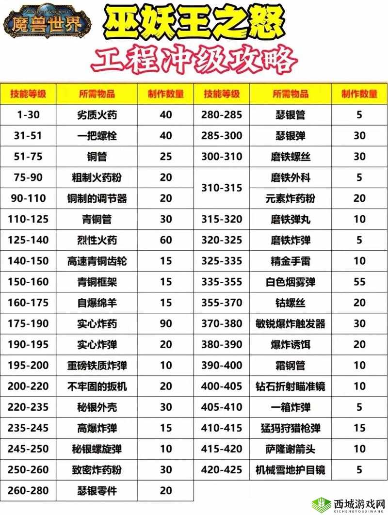 阿拉德之怒战斗法师技能属性一览与资源管理