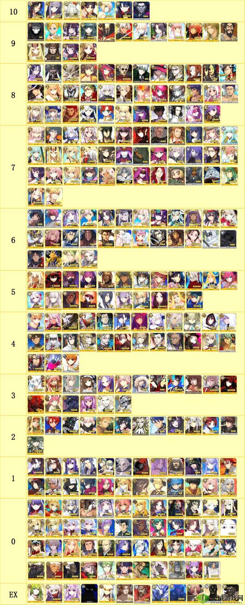 FGO圣杯收益点评,4星从者提升一览与资源管理策略