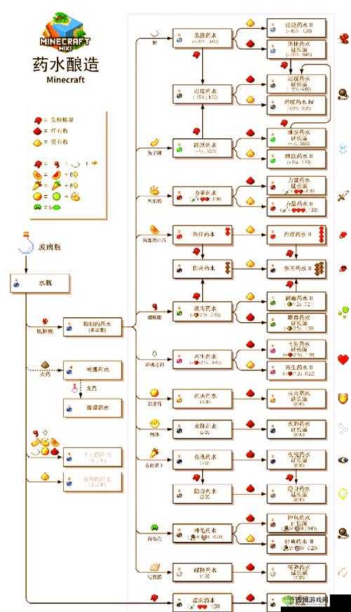 炼金与魔法木质平台制作方法,所需材料及详细步骤