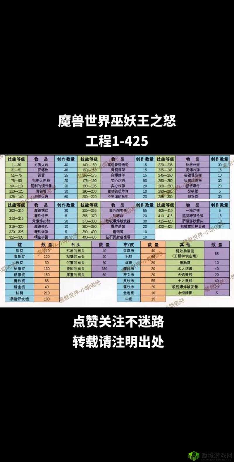 一血万杰装备打造升级秘籍,炼金堂的深度解析
