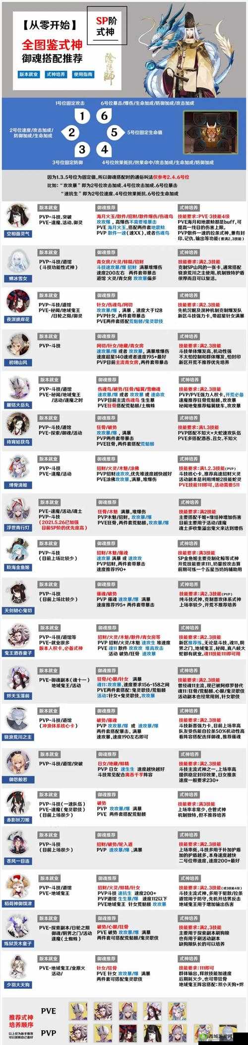 全新R卡式神数珠技能属性解析与数珠图鉴