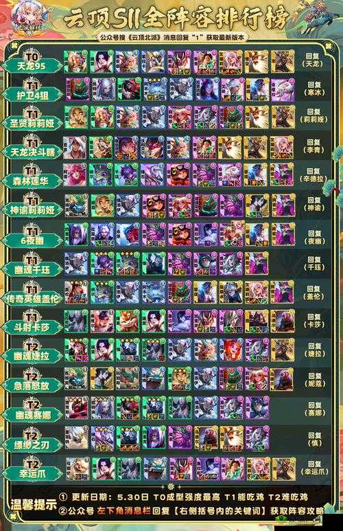 长生诀手游凤鸣角色深度解析与符文搭配策略