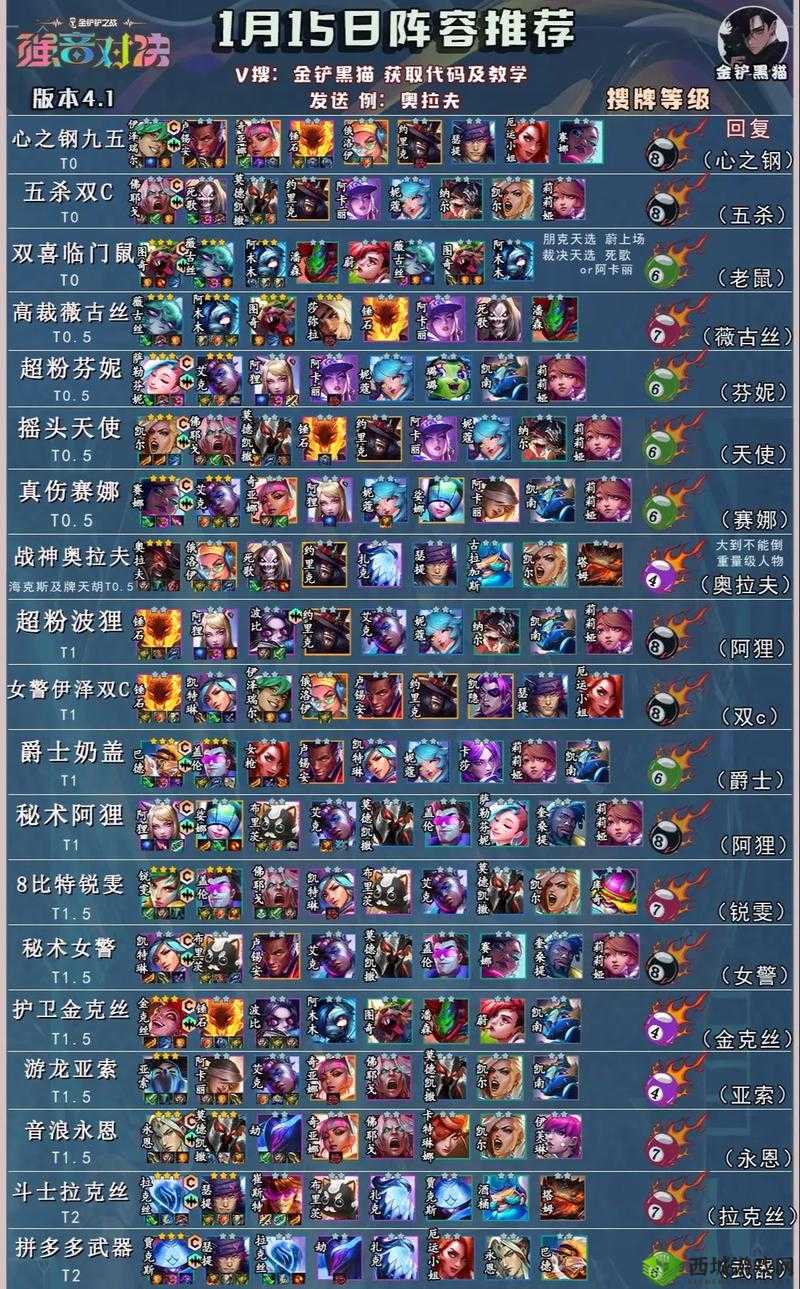 一血万杰普金战神精选与阵容搭配秘籍