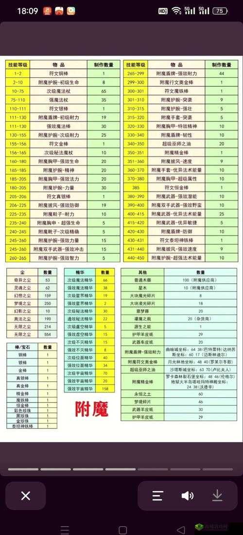 阿拉德之怒男漫游附魔技巧,力量与物理攻击力,谁才是最优解?